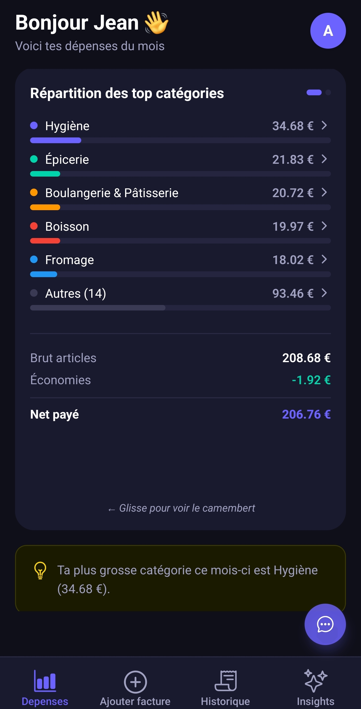 Répartition par catégorie Budget Me