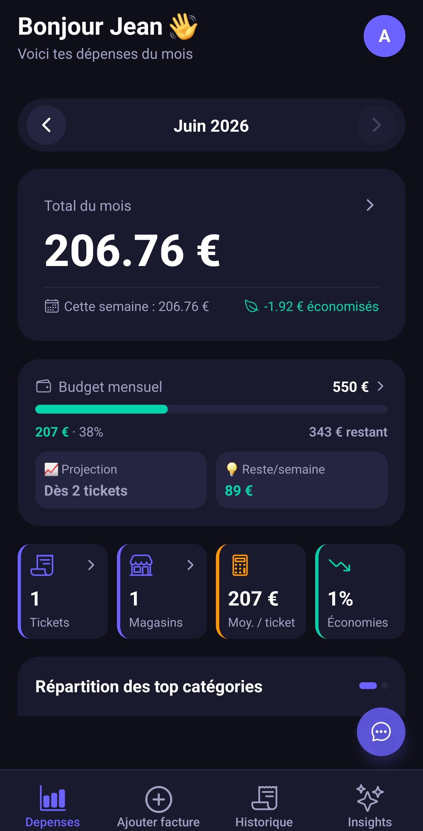 Tableau de bord Budget Me